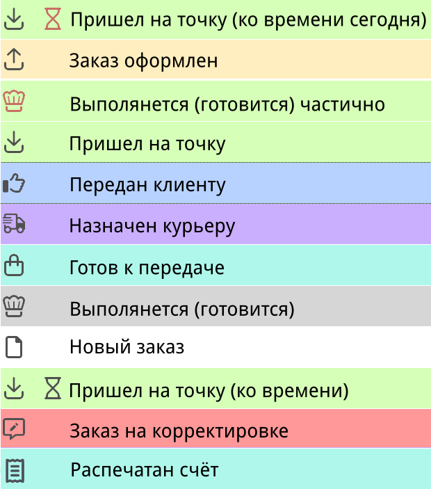 Смена цветов статусов заказа.png